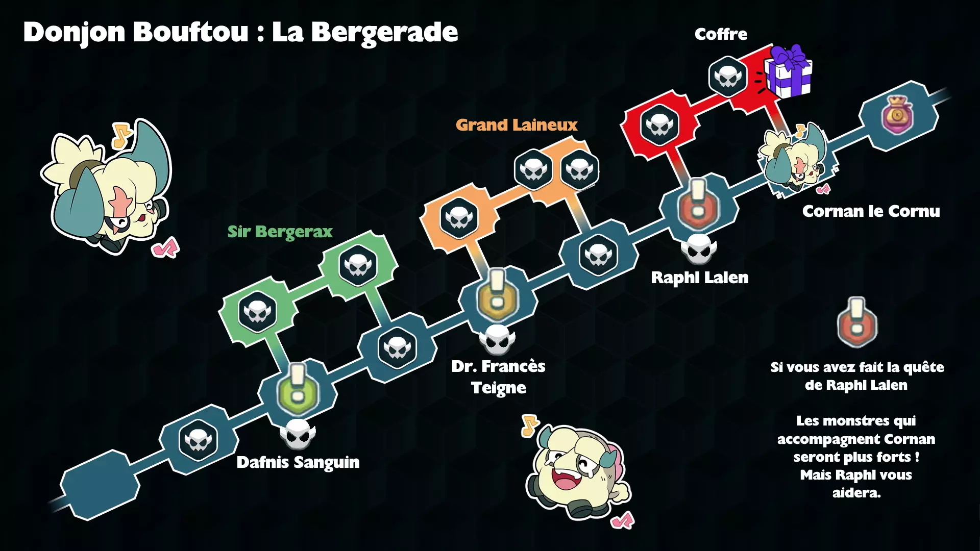 Donjon bouftou salle