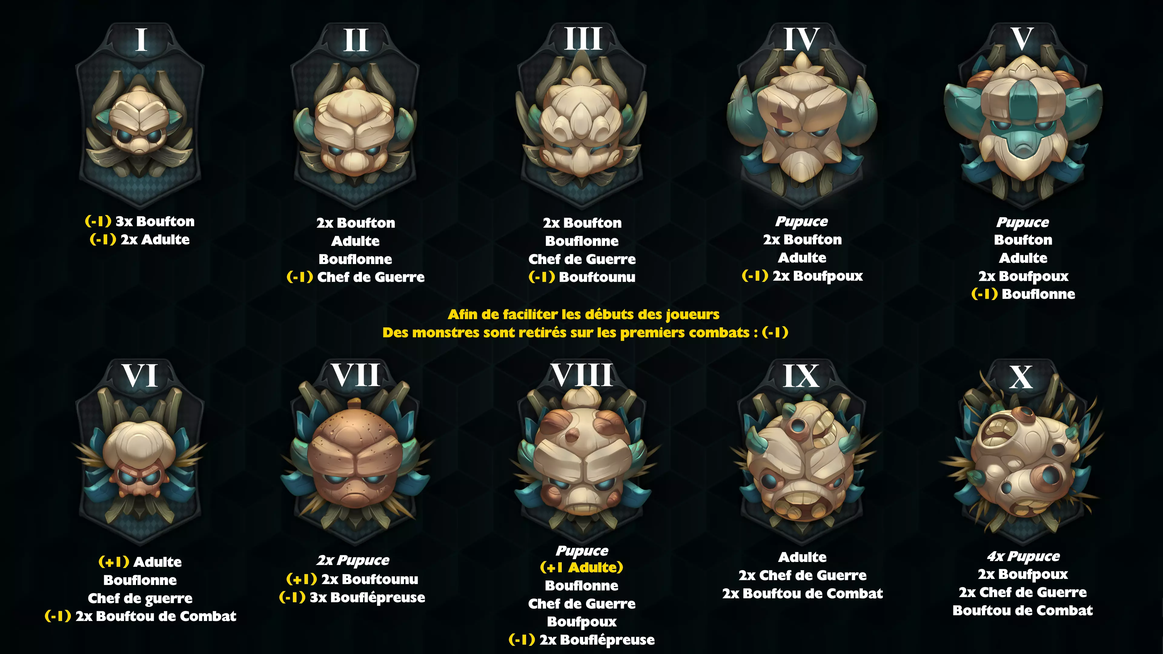 Donjon bouftou level