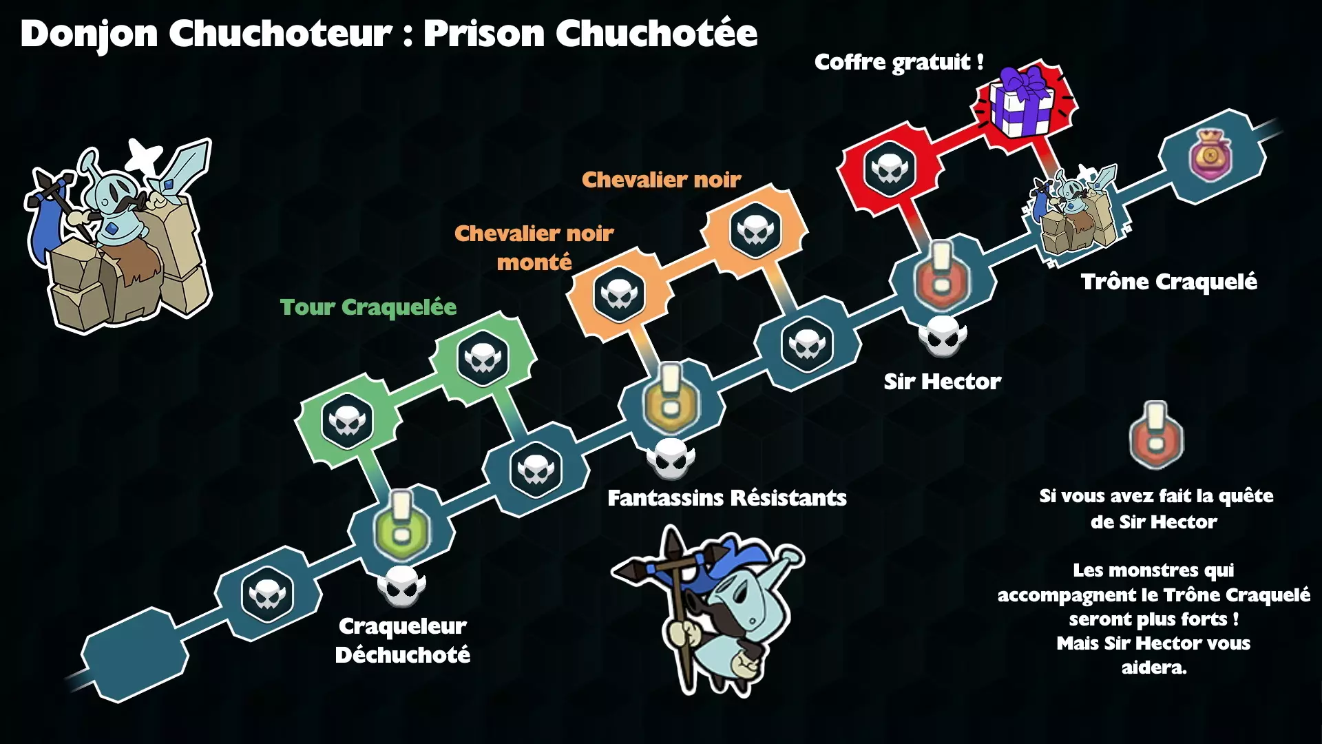 Donjon chuchoteur salle