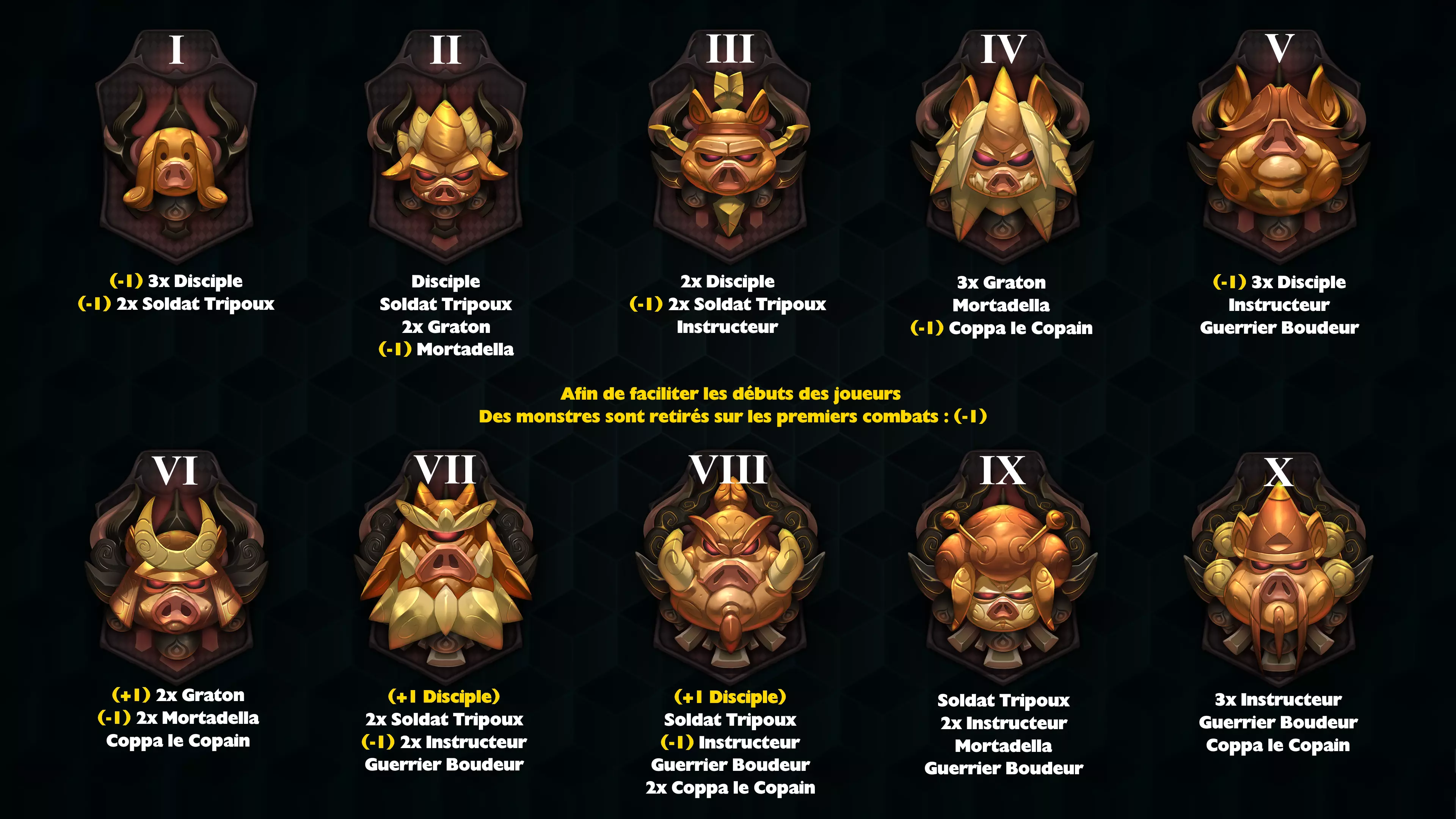 Donjon cochon level