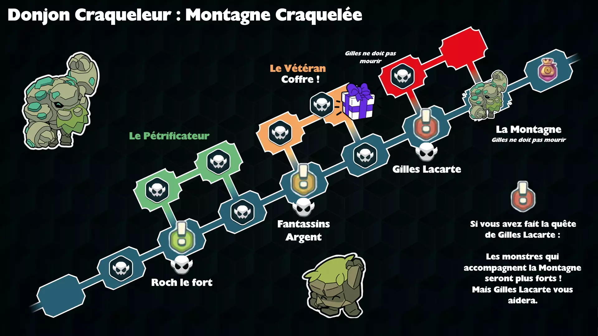 Donjon craqueleur salle