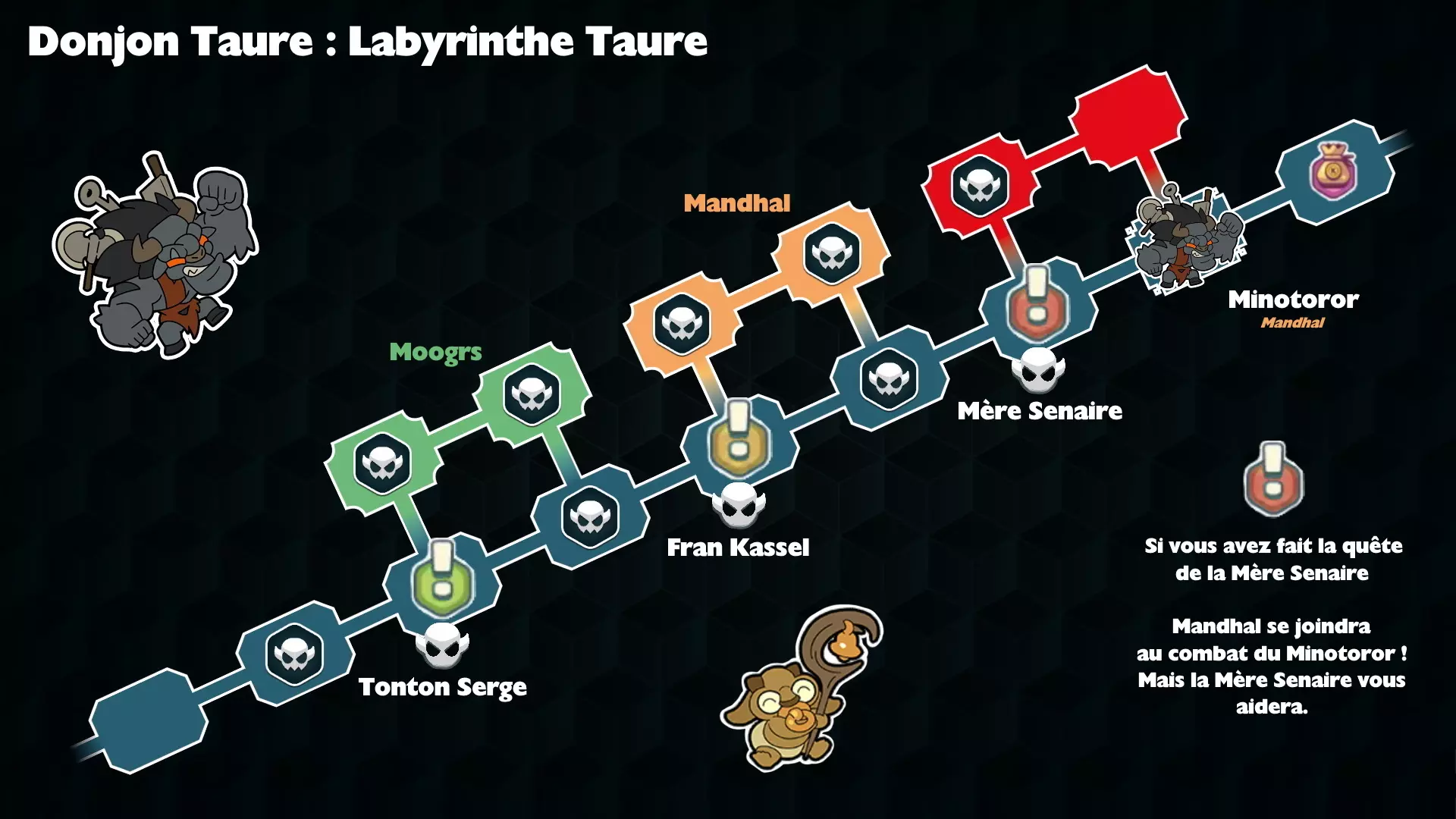 Donjon taure salle