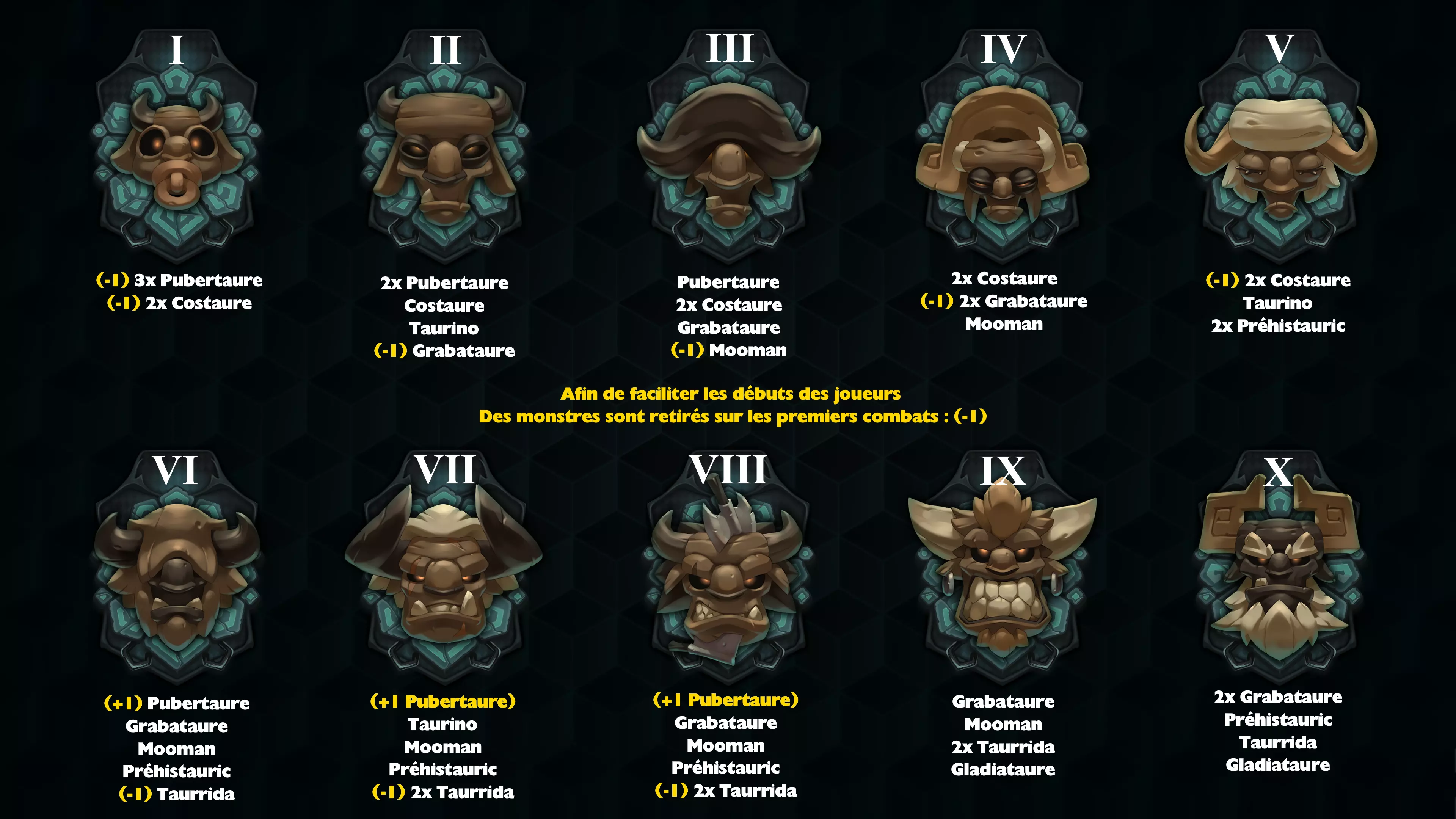 Donjon taure level