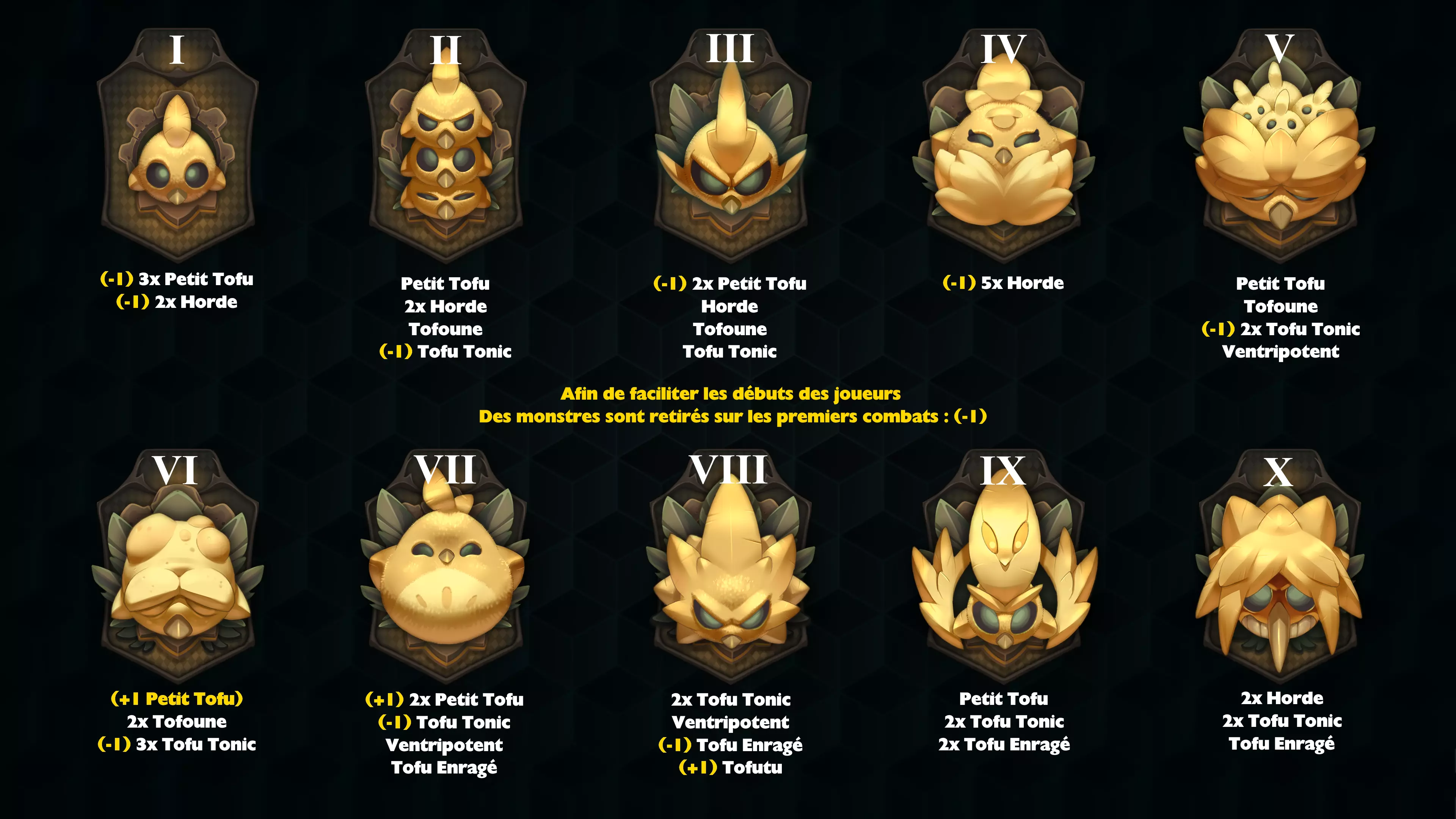 Donjon tofu level