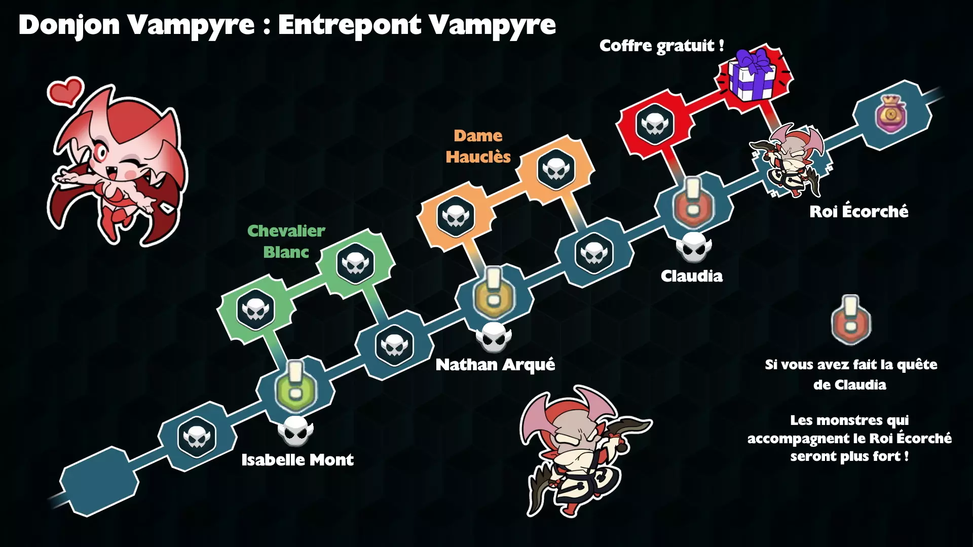 Donjon vampyre salle