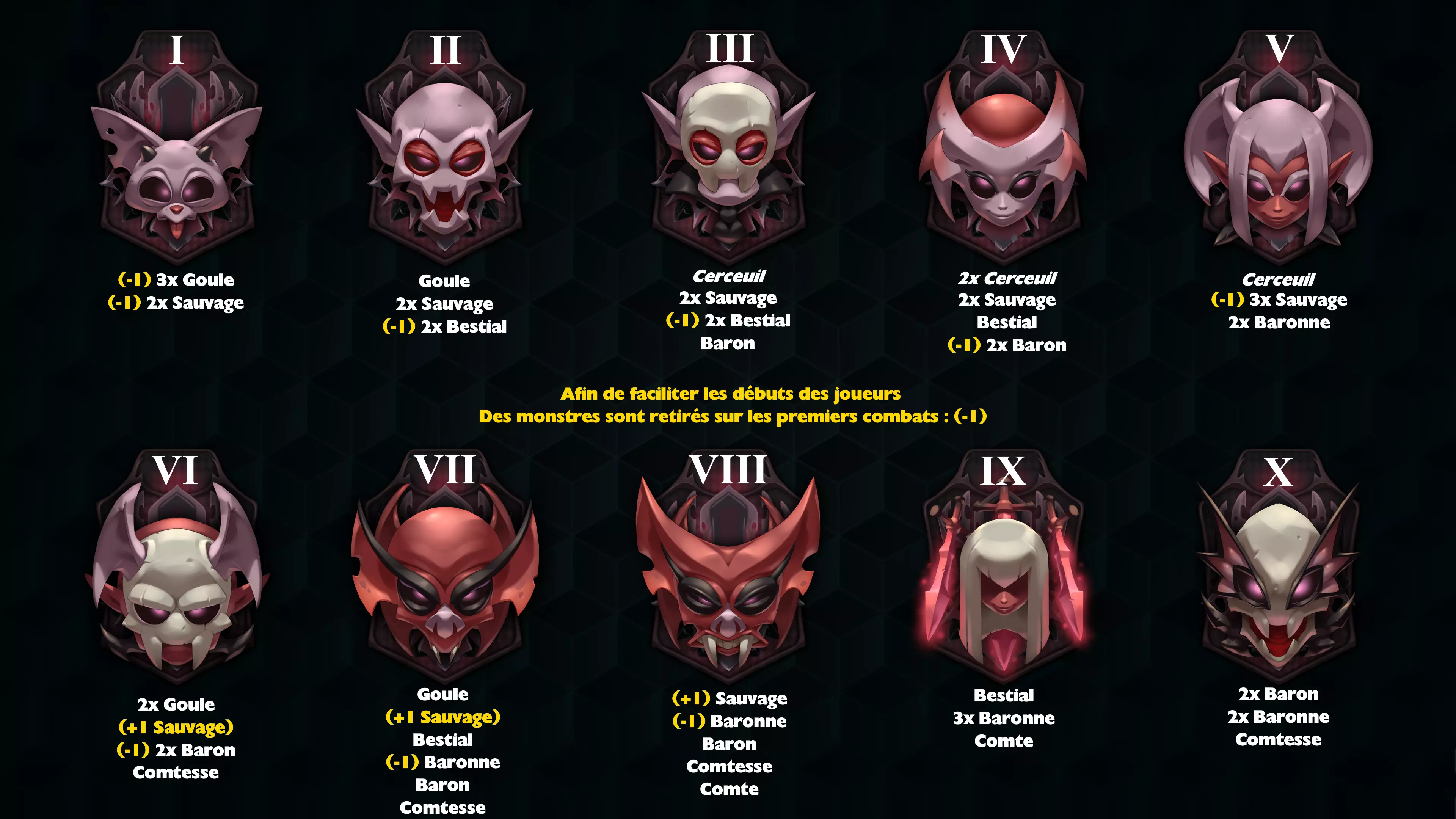 Donjon vampyre level